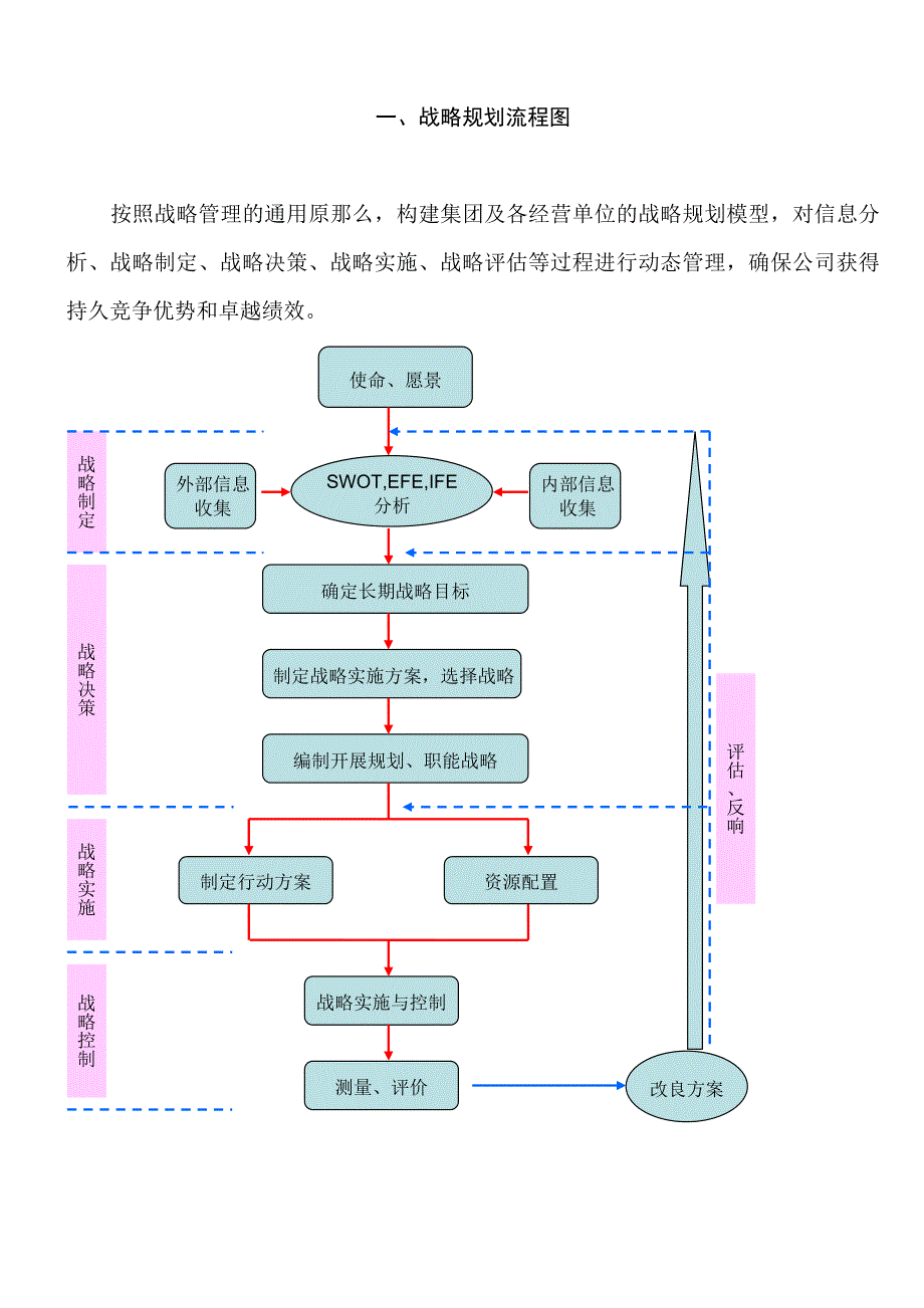 战略规划手册_第4页