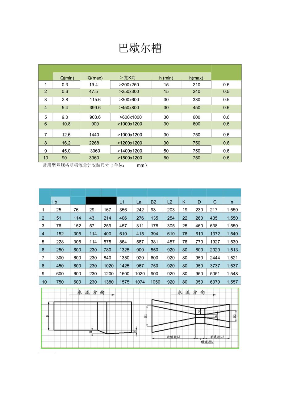 巴歇尔槽尺寸表_第1页