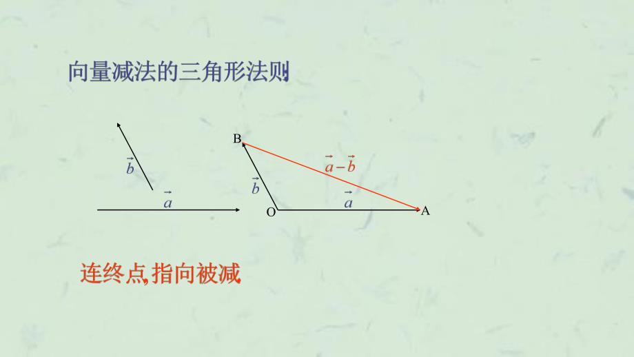 向量减法运算及其几何意义课件_第4页