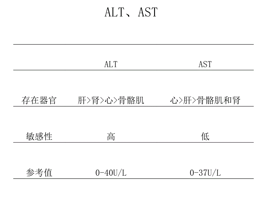 各常见生化免疫项目临床意义_第4页