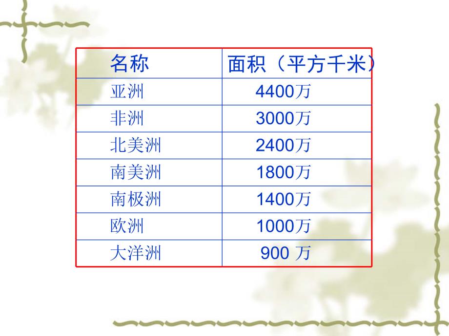 人教版小学数学十二册统计_第4页