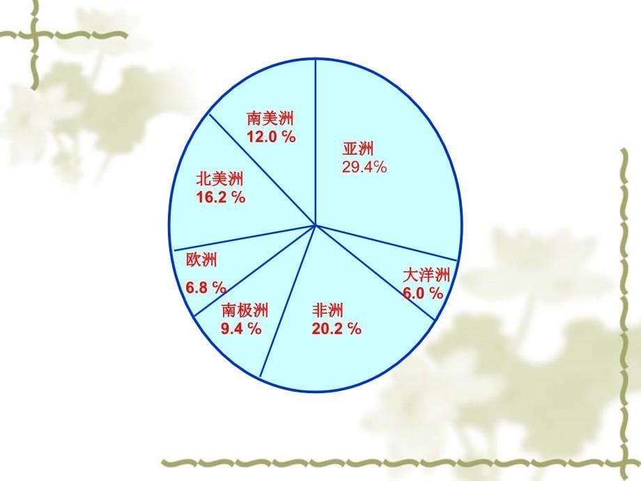 人教版小学数学十二册统计_第5页