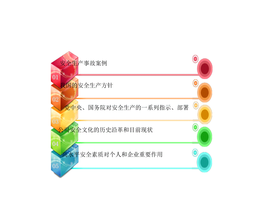 安全伴你一生PPT课件_第3页