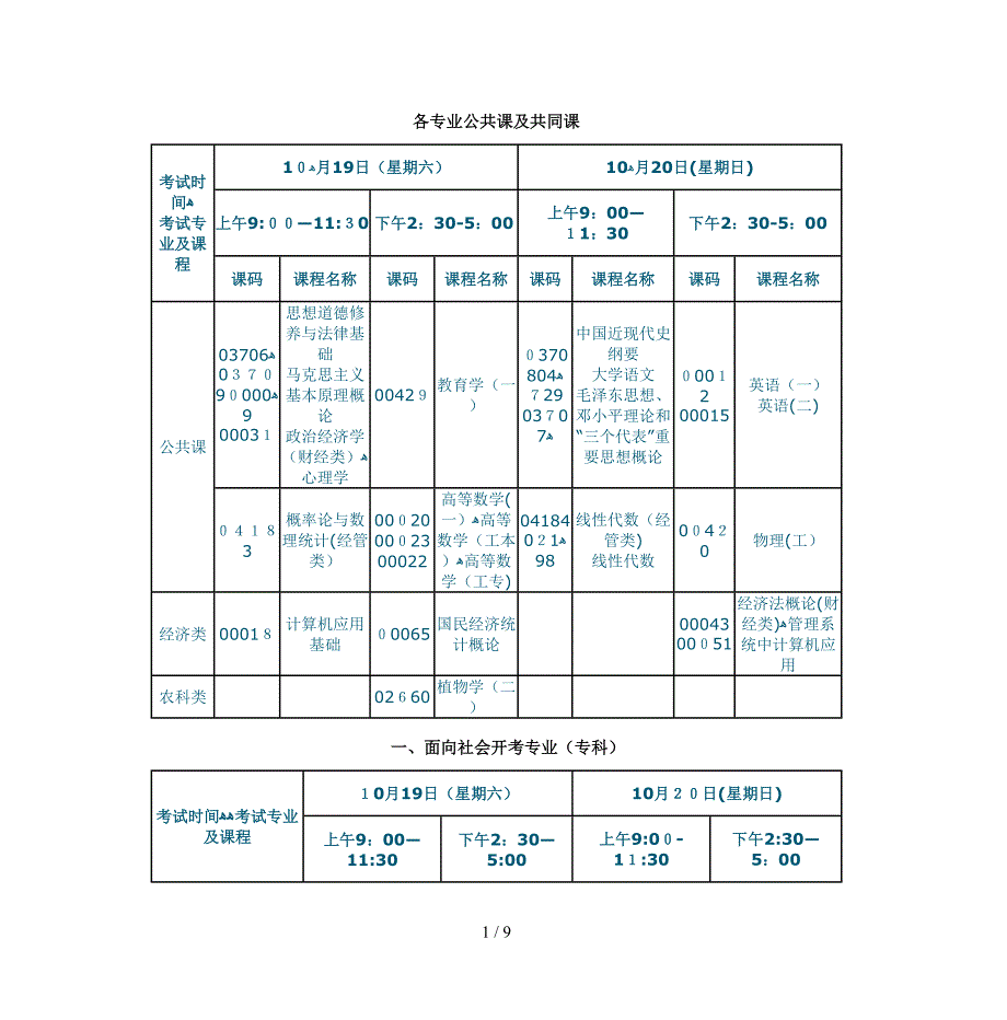 各专业公共课及共同课_第1页