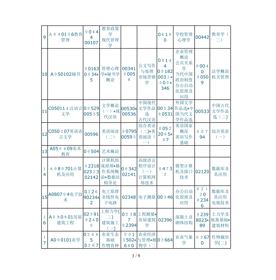 各专业公共课及共同课_第3页