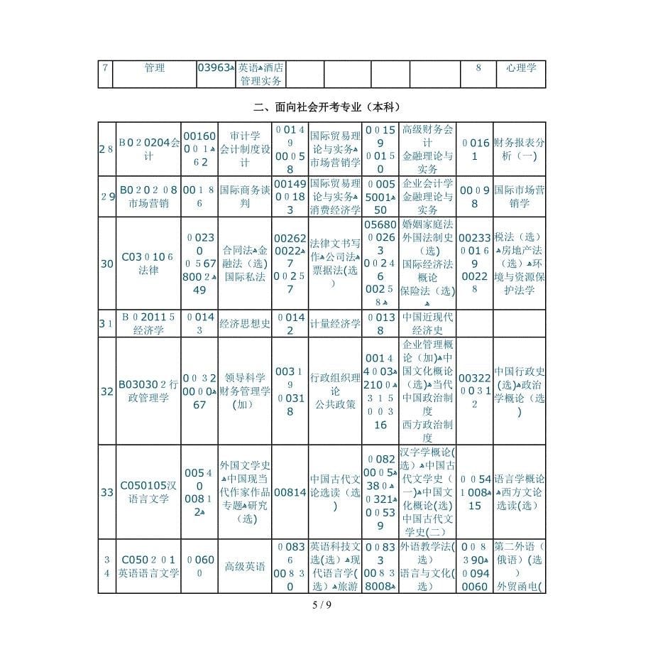 各专业公共课及共同课_第5页