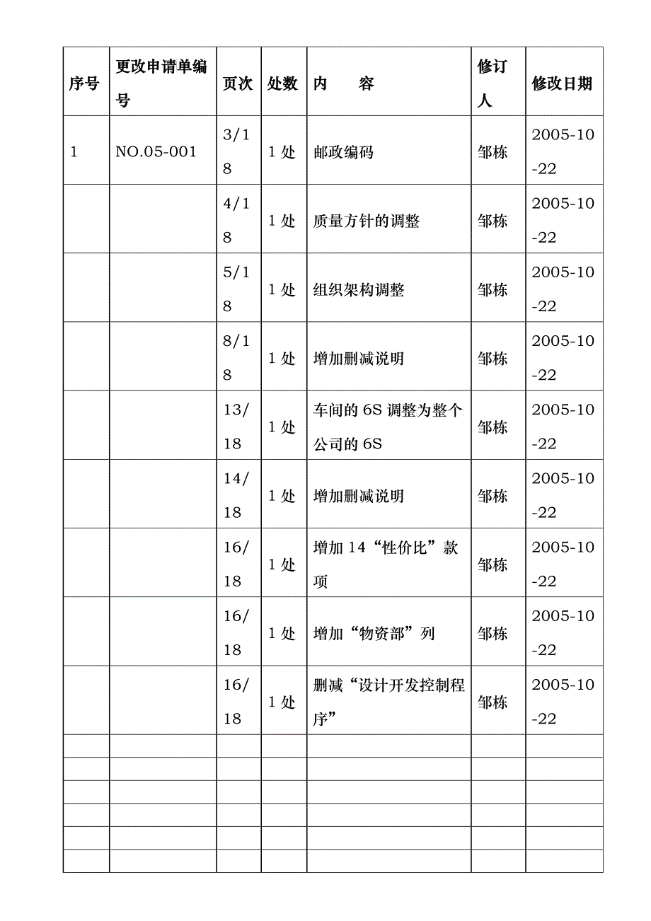 【无锡新奇生电器有限公司钣金ISO质量手册】（DOC 26）_第2页