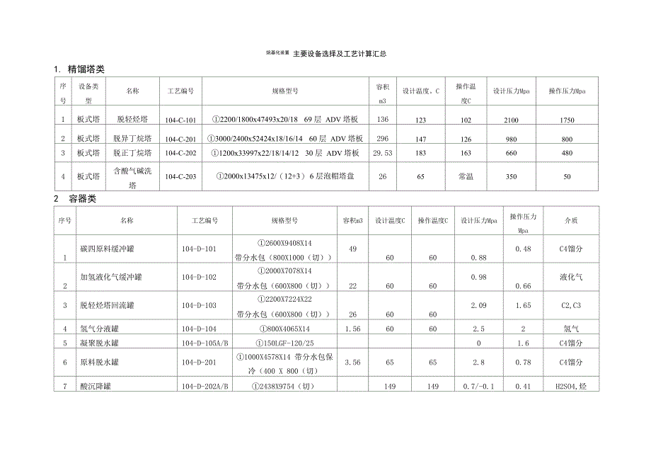 烷基化装置主要设备选择及工艺计算汇总_第1页