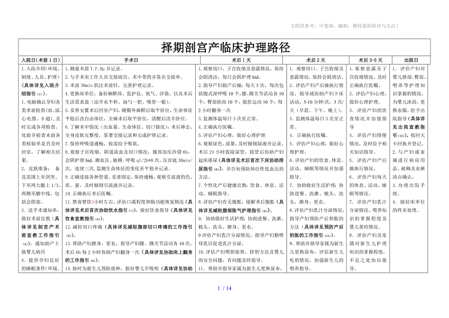 剖宫产护理临床路径_第1页