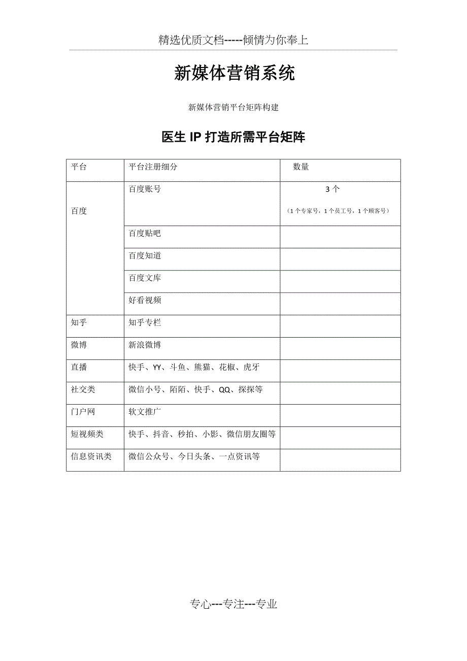 医美医生IP打造执行计划(共3页)_第3页