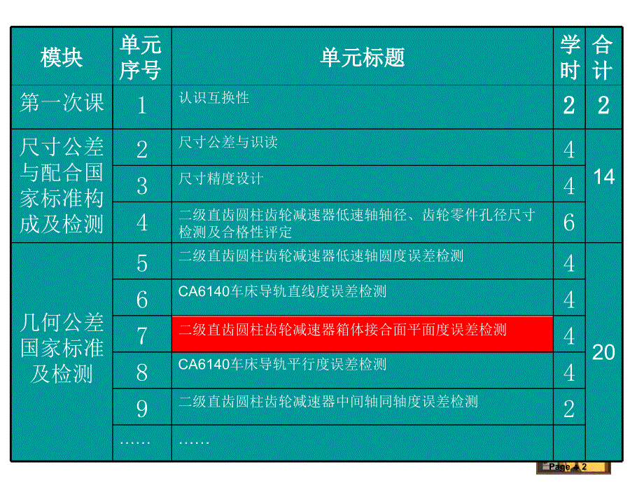 公差配合与测量技术第2版教学ppt课件_第2页