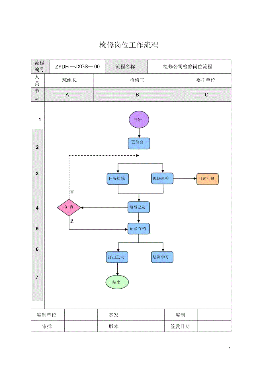 集团公司检修岗位工作流程范例_第1页