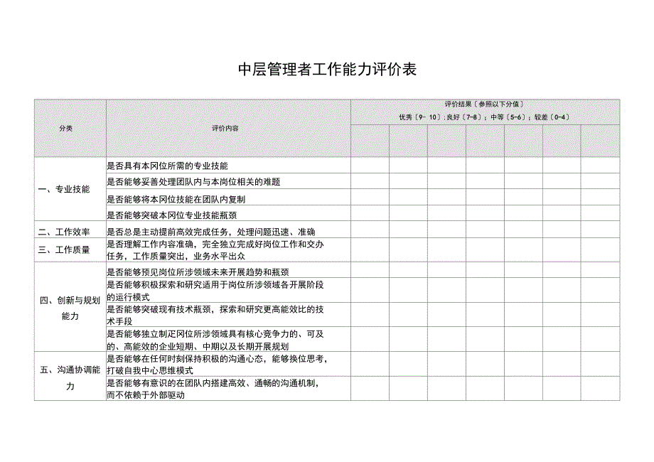 中层管理者工作能力评价表_第1页