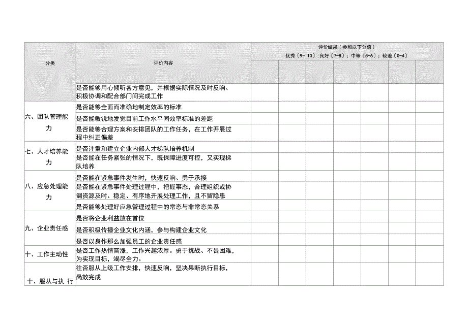 中层管理者工作能力评价表_第2页