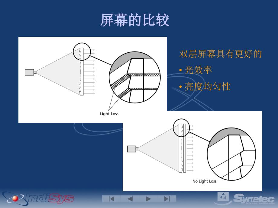 背投DLP玻璃屏缺点_第3页