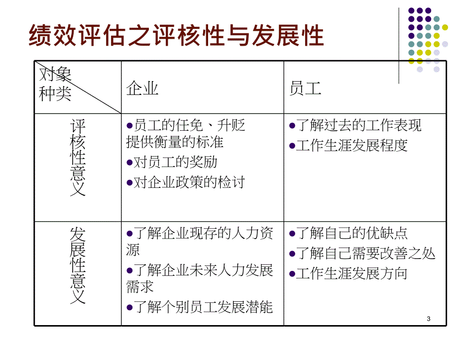 绩效管理厦门人才PPT课件_第3页