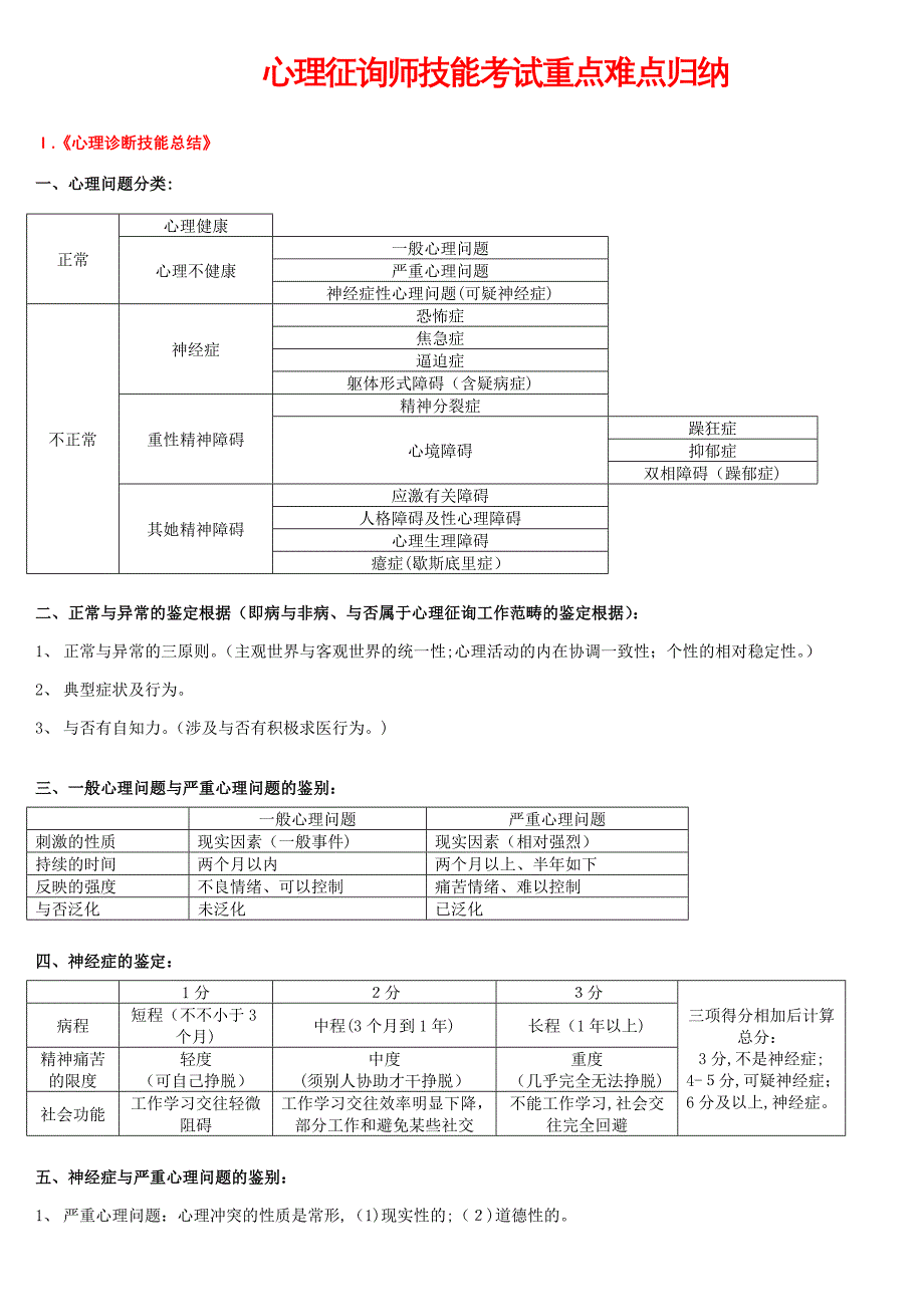 技能考点_第1页