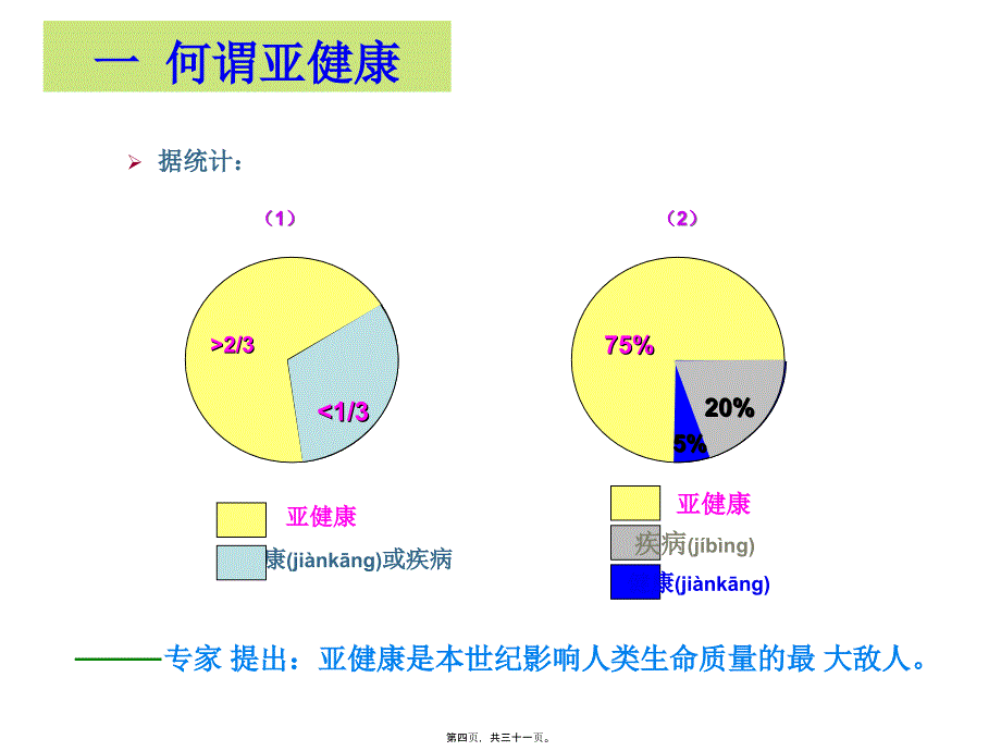 医学专题—亚健康与失眠_第4页