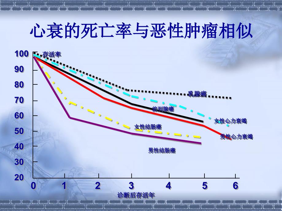 β受体阻滞剂在慢性心衰的应用课件幻灯ppt_第4页