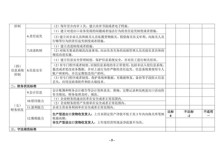 海关认证企业标准2014(一般认证)_第5页