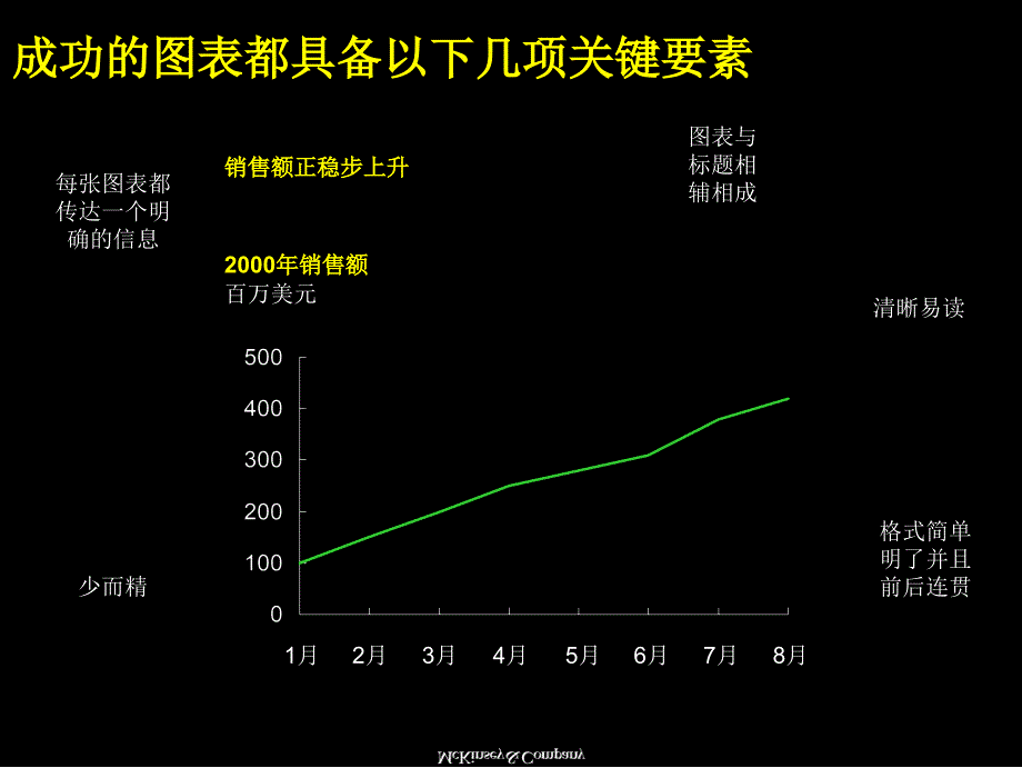 图表方式汇报工作_第4页