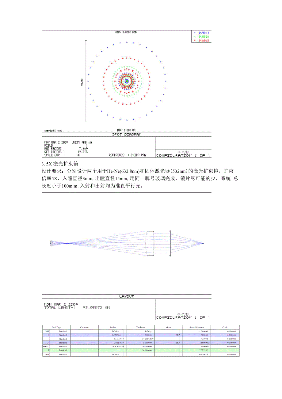 光学设计考试例题_第4页