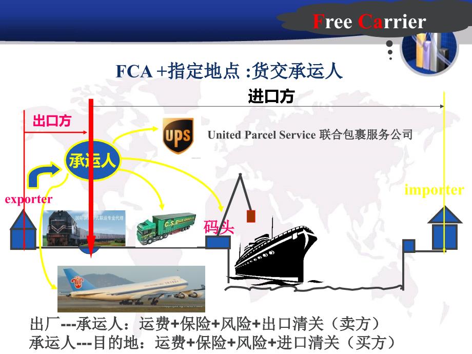 国际贸易术语FCA_第3页