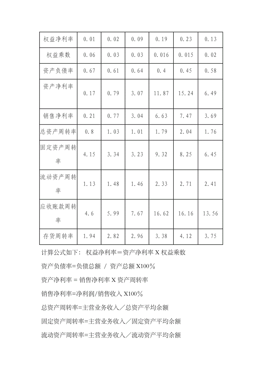 2023年电大财务报表分析第四次形成性考核答案doc_第4页