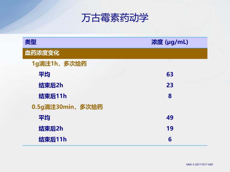 万古霉素概述课件_第3页