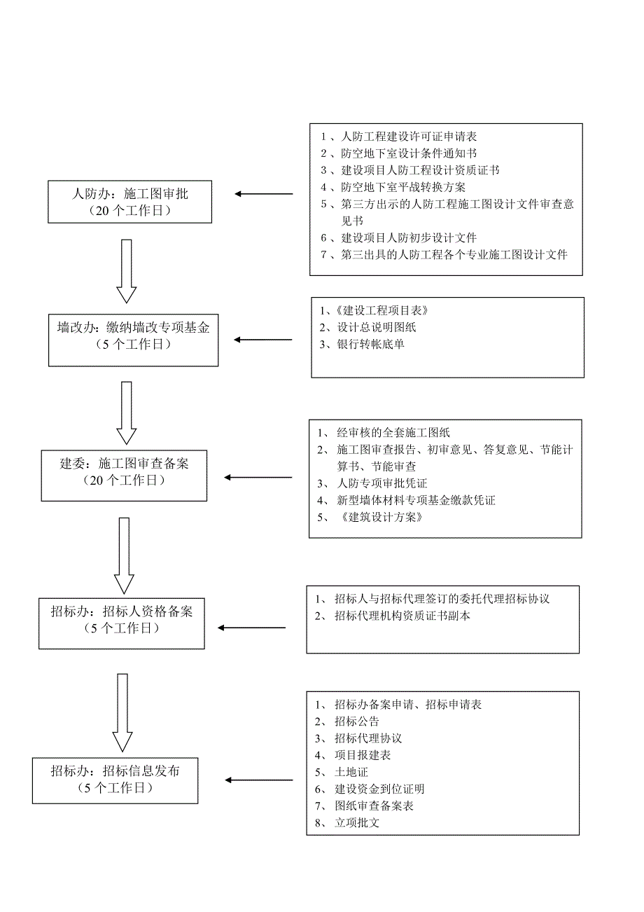 房地产项目报建流程图.doc_第4页