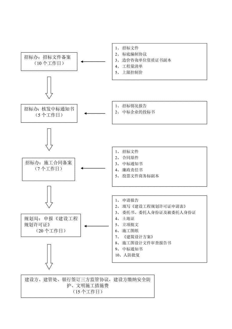 房地产项目报建流程图.doc_第5页