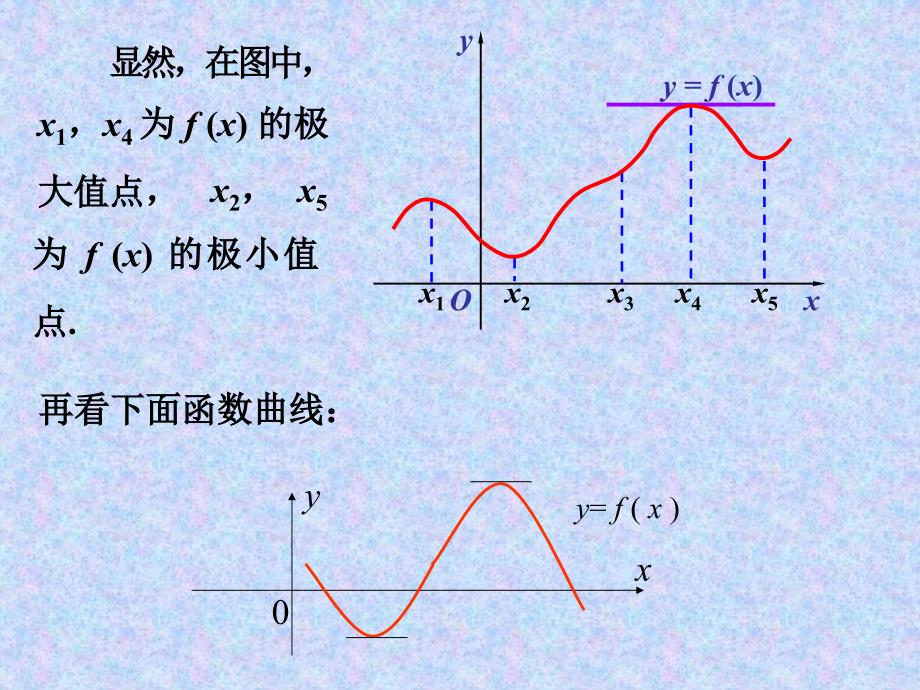 极值和极值点的概念_第2页