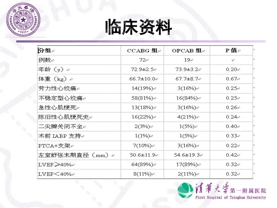 高龄冠心病的外科手术治疗_第5页