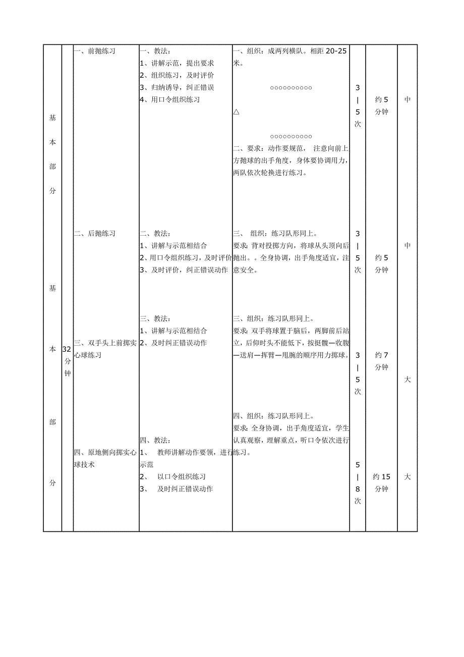 初中实心球体育课教案_第2页