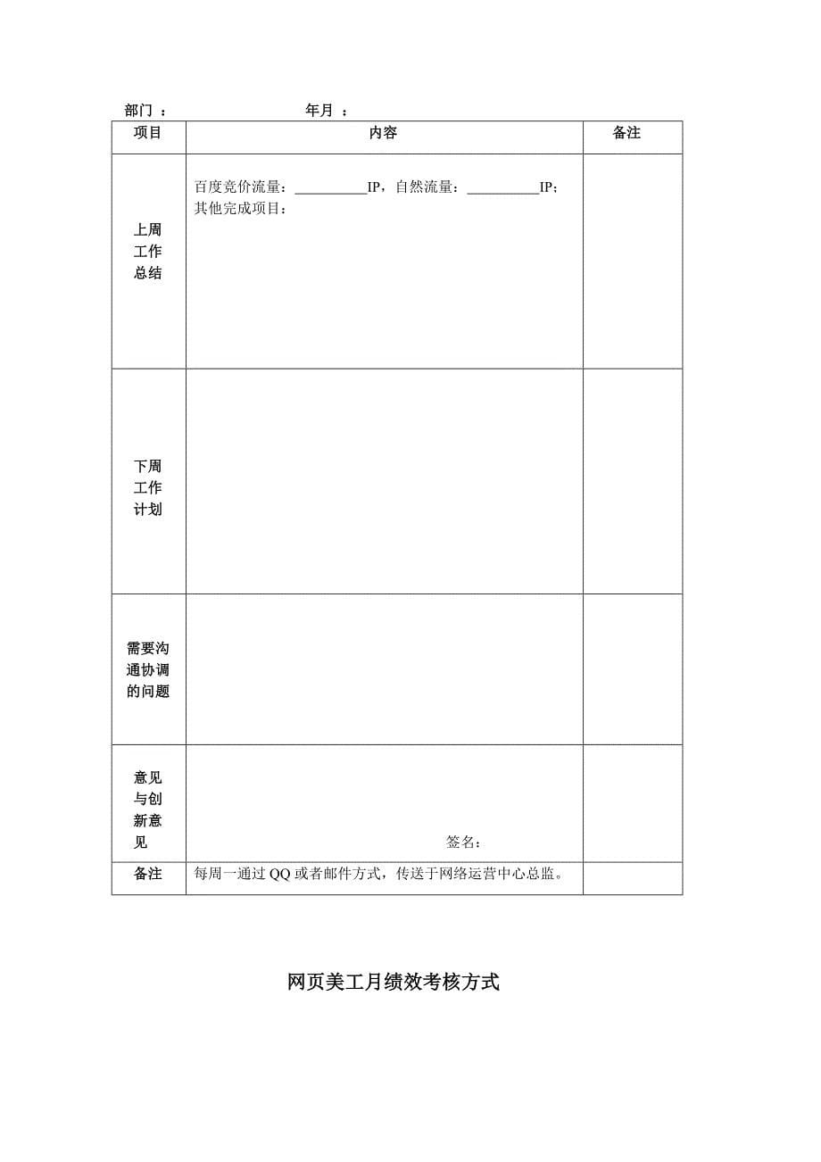 TKD网络运营部岗位职责及考核制度_第5页