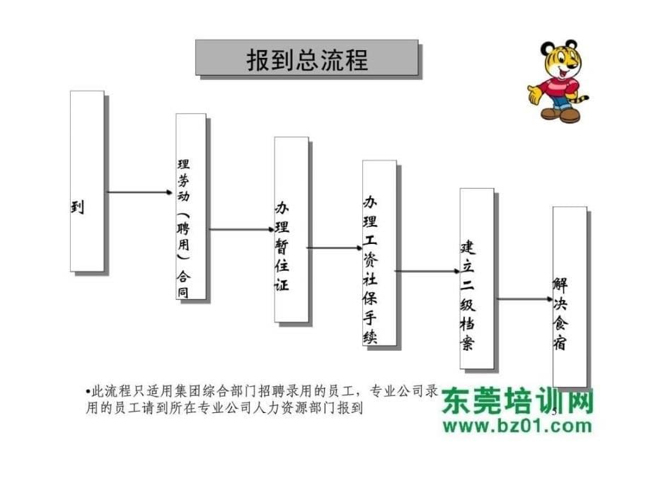 人事管理员工成长手册_第5页