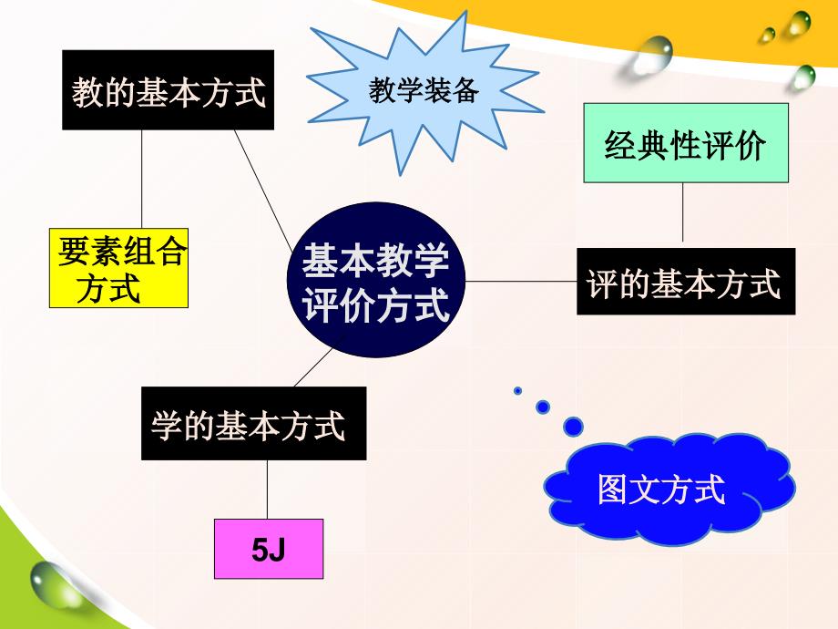 eepo有效教育梳理_第2页