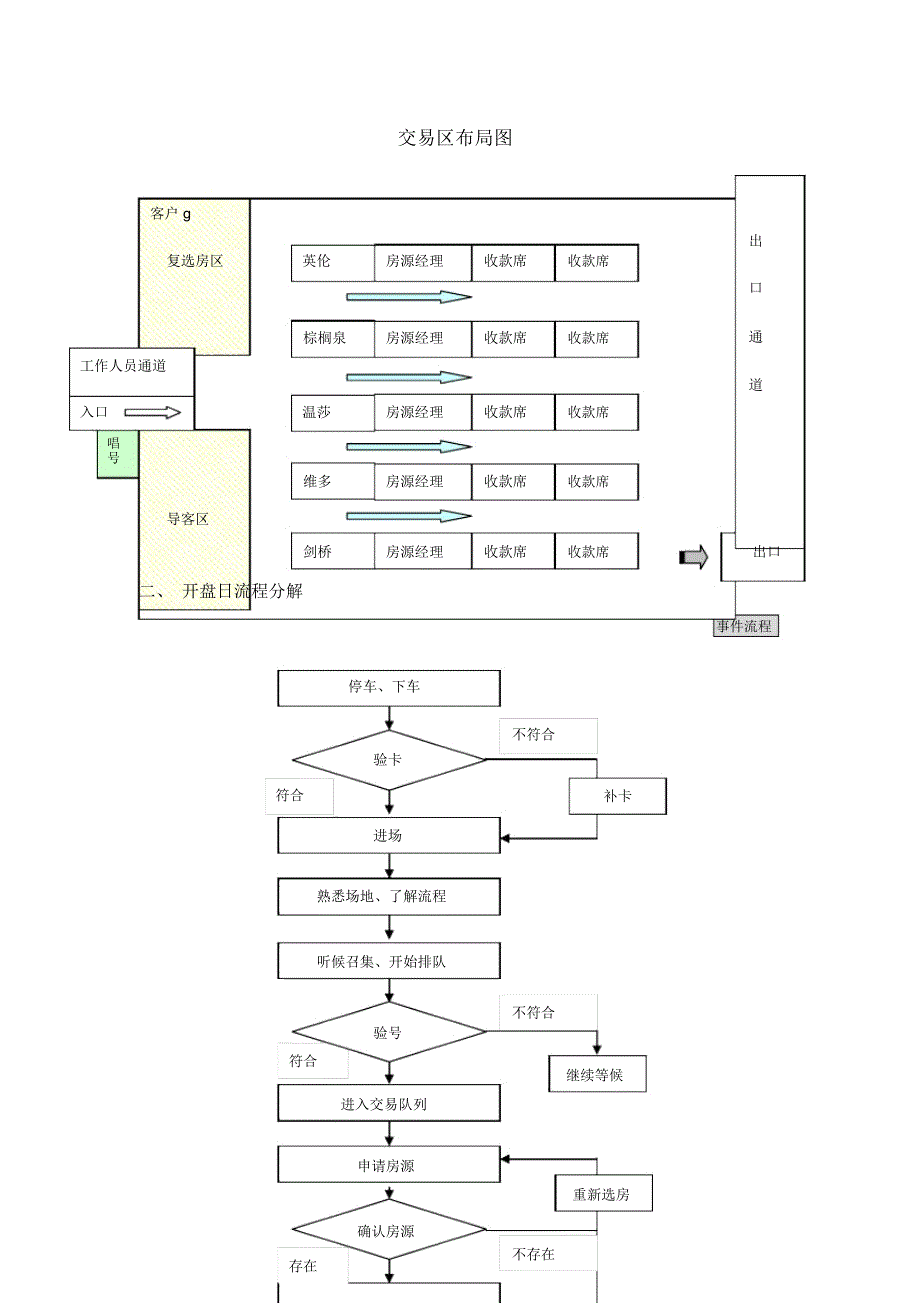 开盘策划总案_第2页