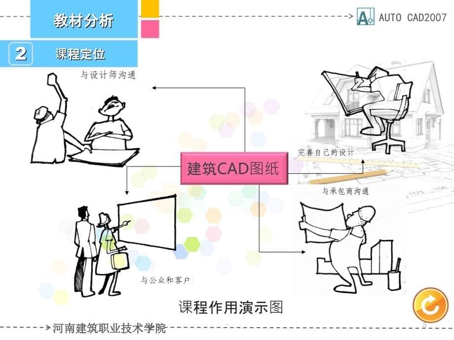 建筑CAD国家级获奖课件ppt_第5页