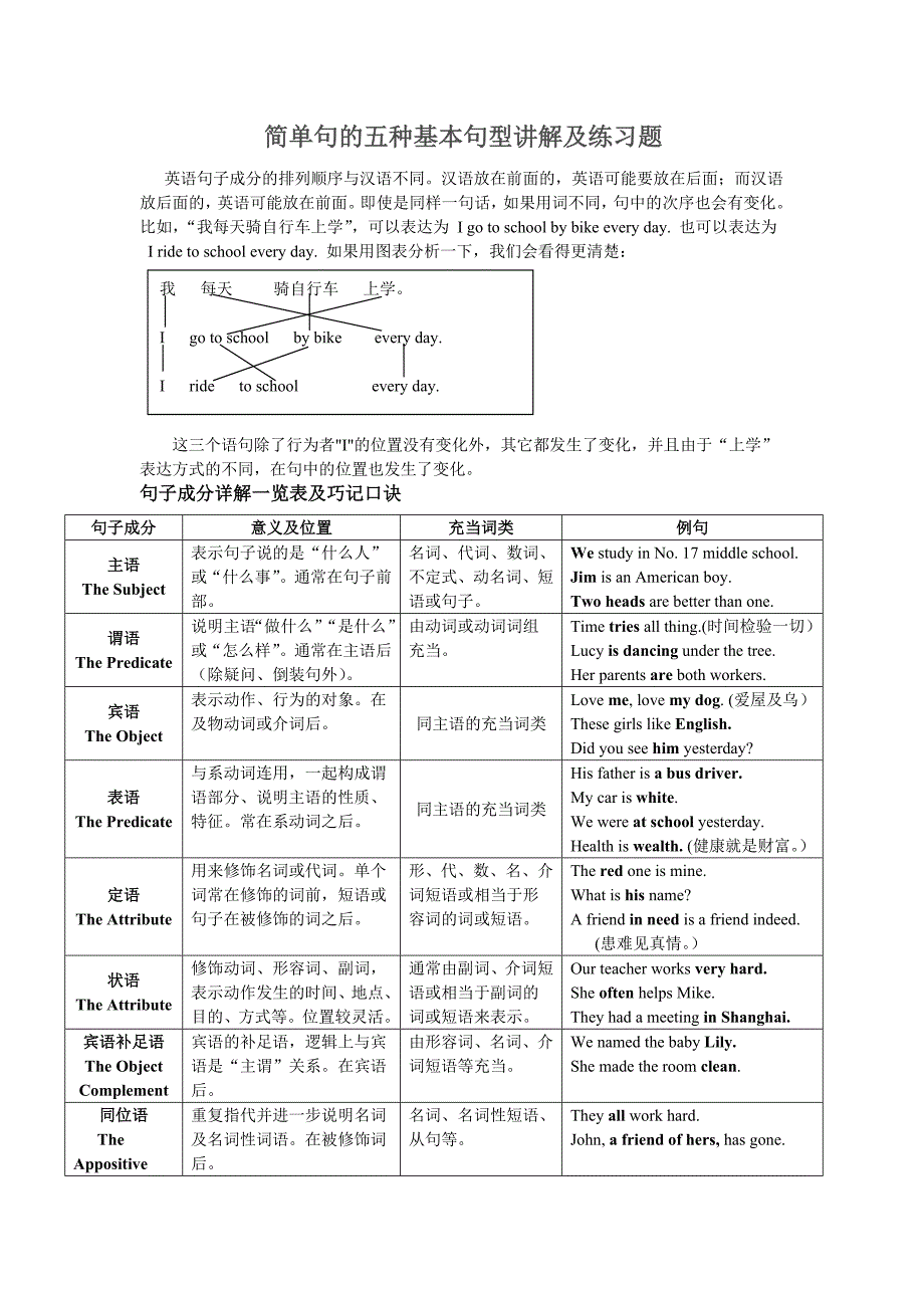 简单句的五种基本句型讲解及练习题_第1页