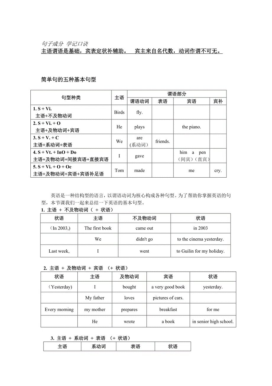 简单句的五种基本句型讲解及练习题_第2页