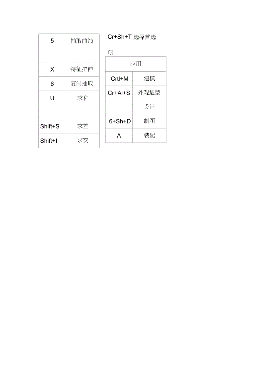 UG命令快捷键大全_第3页