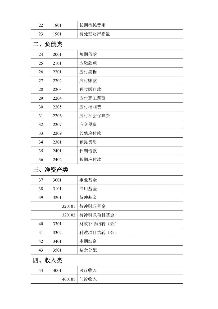 新医院会计制度2012.2.20.doc_第5页