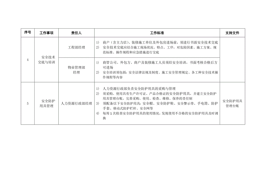 筹备期施工现场安全管控工作指引_第3页