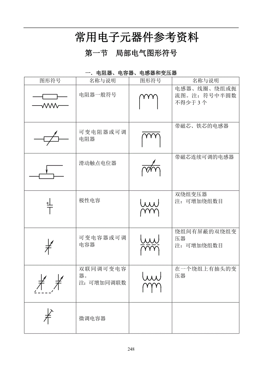 常用电子元器件参考资料.docx_第1页