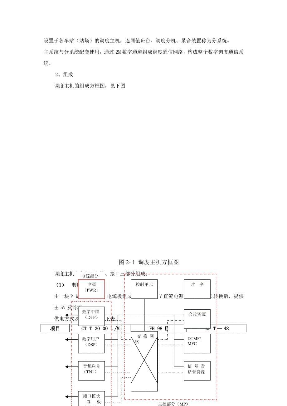 FAS基本原理及数字调度通信系统_第5页