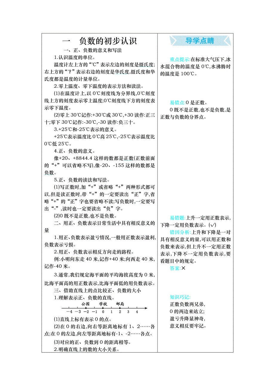 苏教版五年级上册数学全册单元知识点小结_第1页