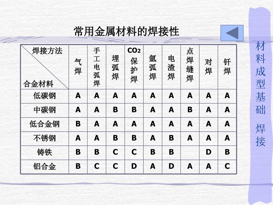 5焊构的工艺性_第3页