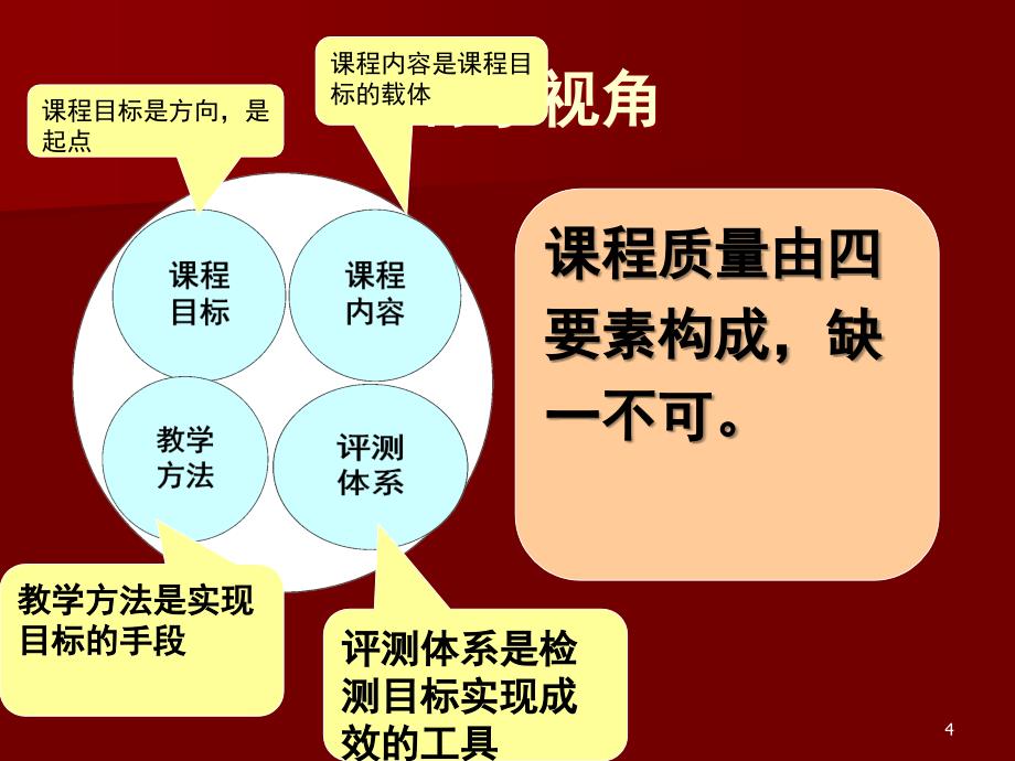 文老师对大学英语课程竞争力(final)[1]_第4页