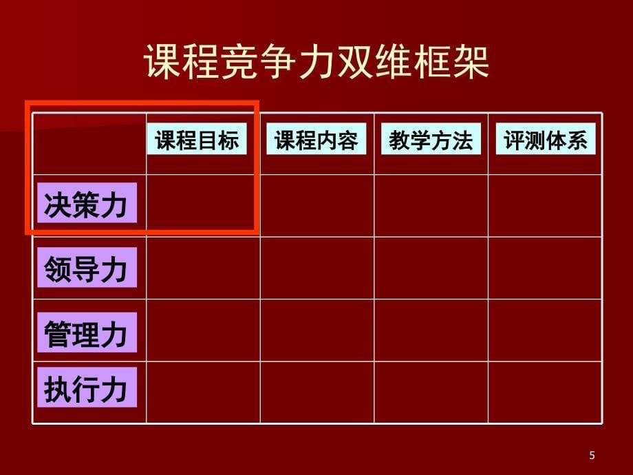 文老师对大学英语课程竞争力(final)[1]_第5页